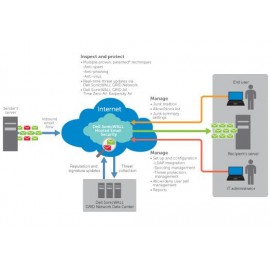 Dell SonicWALL Hosted Email Security, 500u, 1y 500usuario(s) 1a?o(s) 01-SSC-5045