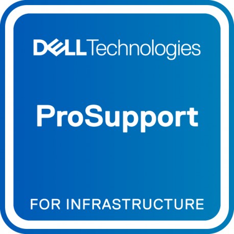 DELL 1Y ProSpt to 3Y ProSpt 4H