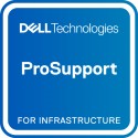 DELL 1Y ProSpt to 3Y ProSpt 4H